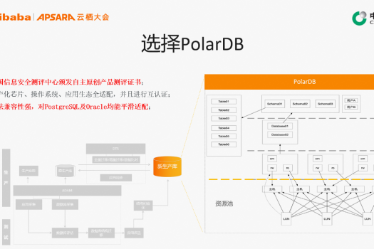中国人寿使用阿里云PolarDB数据库支撑金融核心系统