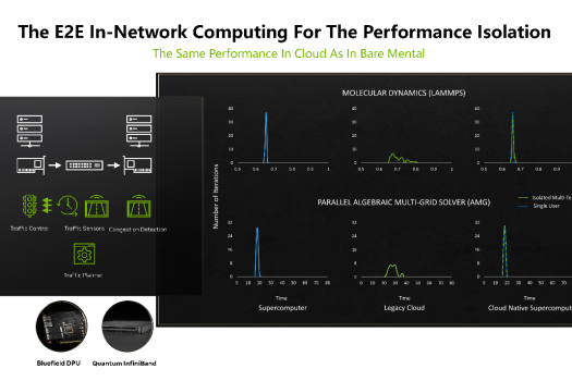 算力经济 算网融合｜大模型时代的NVIDIA网络计算